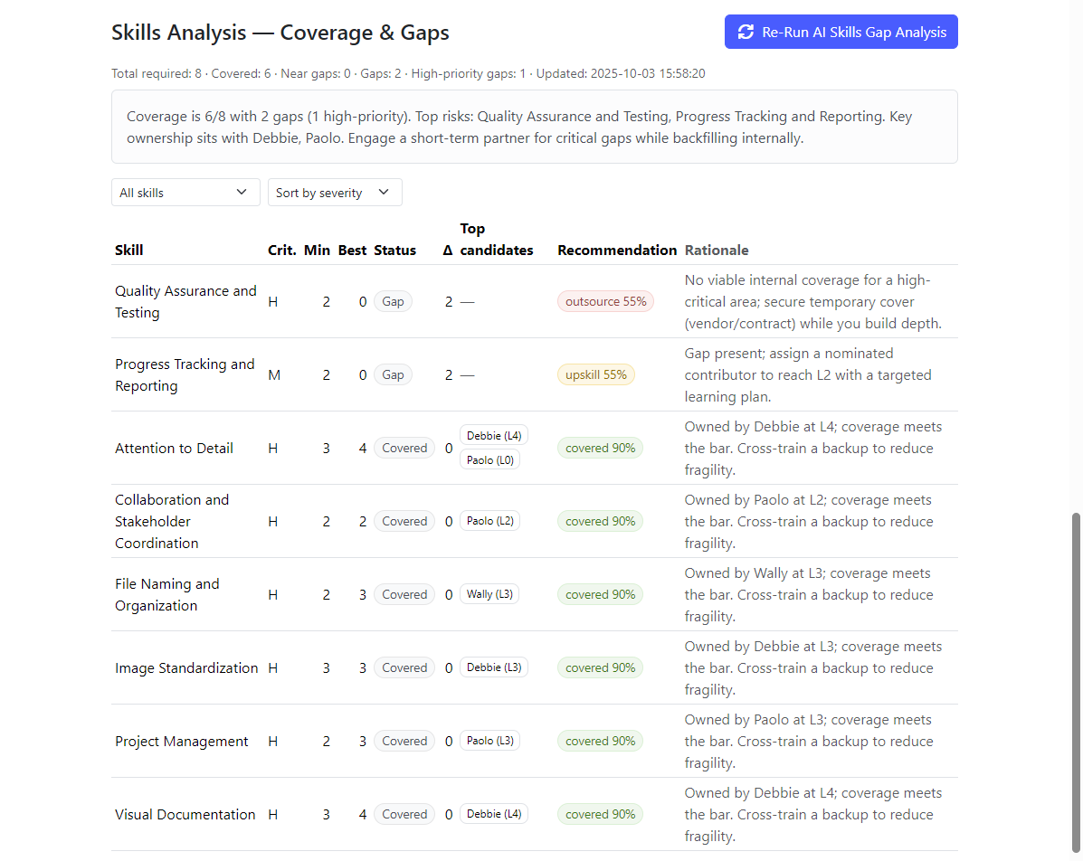 Screenshot 18: Skills analysis table with coverage status