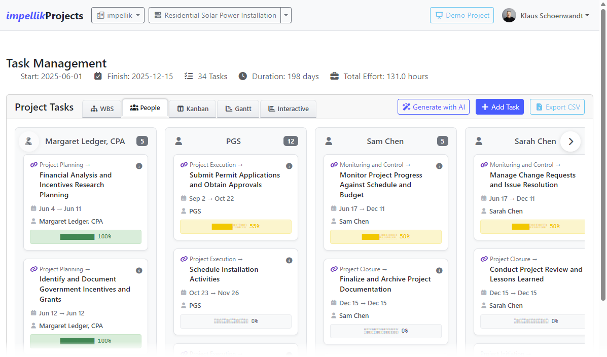 Screenshot 25: People view showing task cards grouped by owner